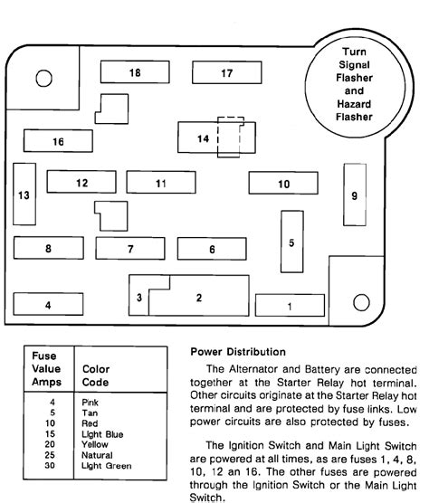 1990 ford ranger fuse panel diagram 