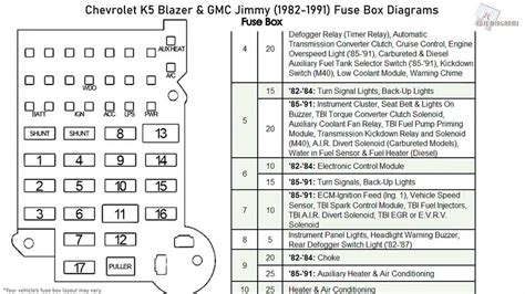 1990 gmc sierra fuse diagram 