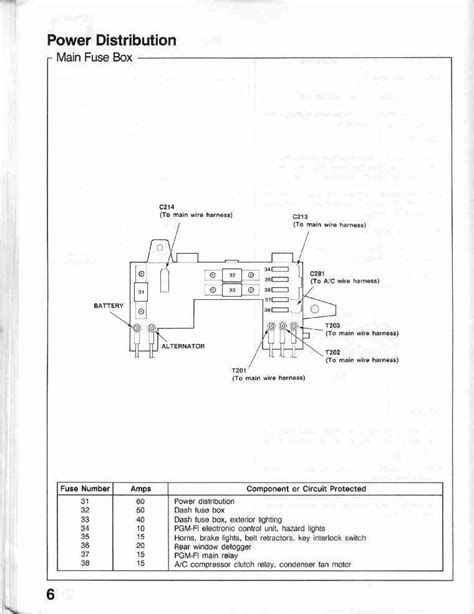 1990 honda civic hatchback fuse box diagram 