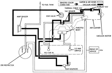 1990 jeep vacuum diagram 