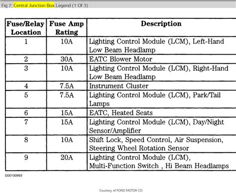 1990 lincoln fuse diagram 