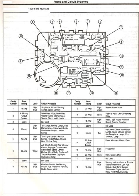 1990 mustang fuse diagram 