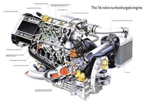 1990 saab 900 engine diagram 