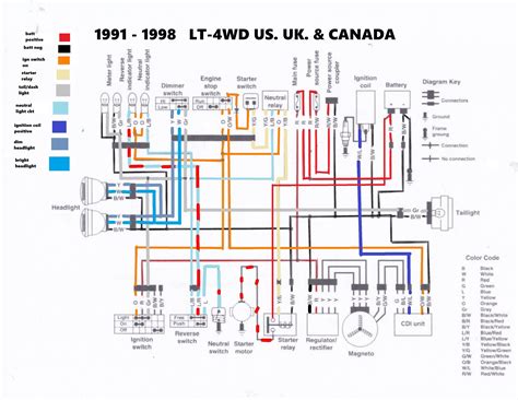 1991 Suzuki King Quad Wiring Diagram