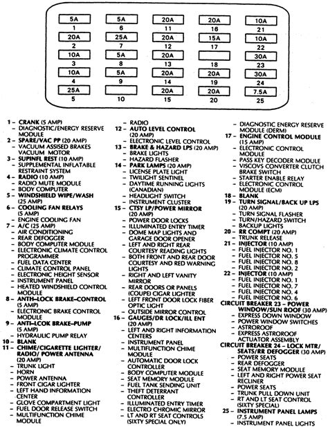 1991 cadillac deville fuse box 