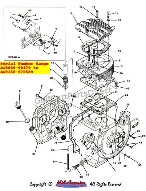 1991 club car parts diagram 