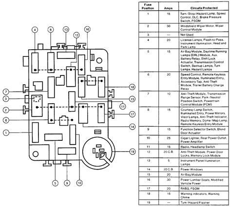 1991 e350 fuse box diagram 