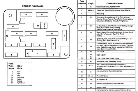 1991 ford econoline fuse diagram 