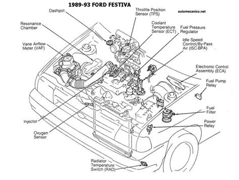 1991 ford festiva engine diagram 