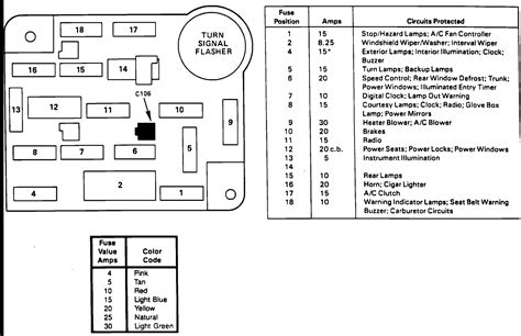 1991 ford tempo fuse diagram 