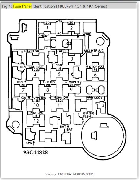 1991 gmc sierra fuse box diagram 