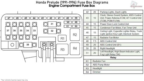 1991 honda prelude fuse box diagram 