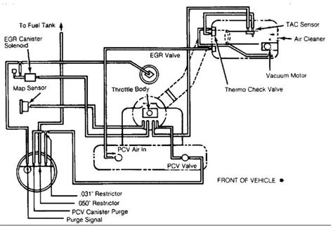 1991 jeep cherokee vacuum diagram 