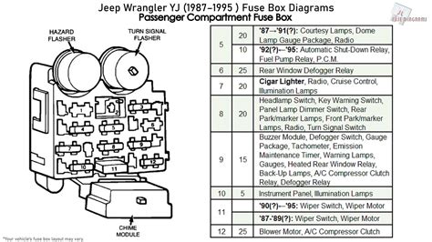 1991 jeep wrangler fuse box 