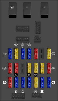 1991 subaru legacy fuse box diagram 