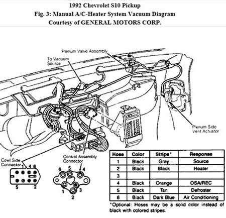 1992 Chevy S10 Ignition Wiring Diagram