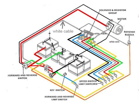 1992 Electric Club Car Wiring Diagram Schematic