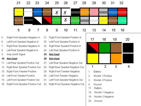 1992 Ford Lincoln Stereo Wiring Color Codes