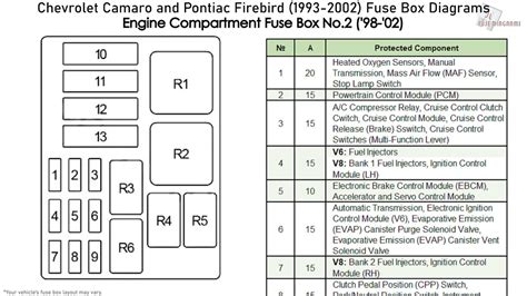 1992 camaro fuse box diagram 