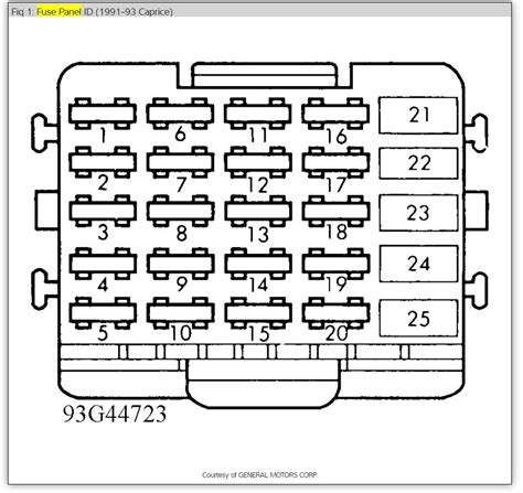 1992 chevy 1500 sierra gmc fuse diagram only 