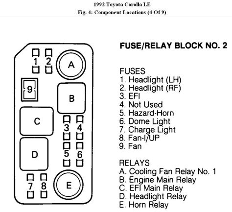 1992 corolla fuse box diagram 