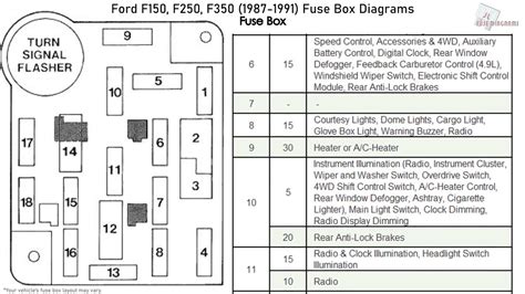 1992 f150 fuse panel diagram 