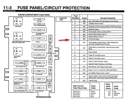 1992 ford e350 fuse box diagram 