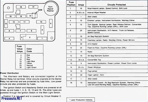 1992 ford mustang 5 0 fuse box diagram 