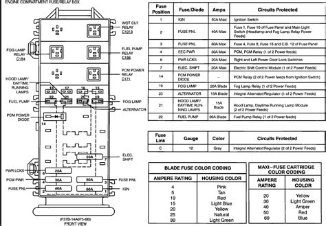 1992 ford ranger fuse diagram 