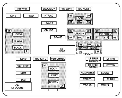 1992 gmc sierra fuse box diagram 