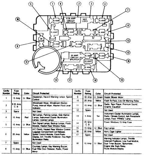1992 mustang fuse panel diagram 