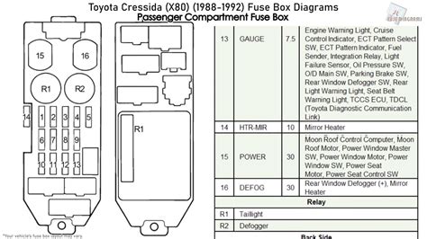 1992 toyota cressida fuse box diagram 