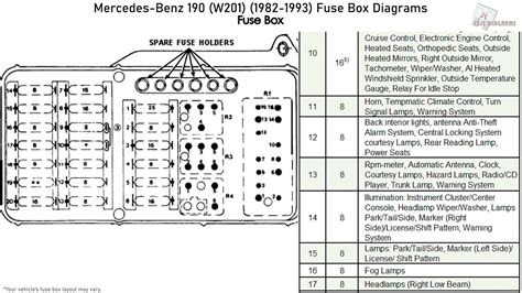 1993 190e mercedes benz fuse box 