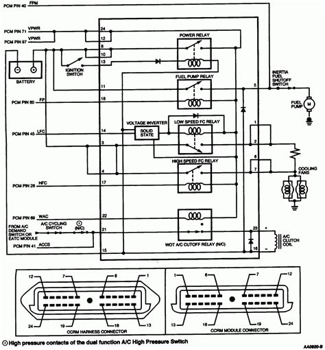 1993 Ford Taurus Wiring Diagram