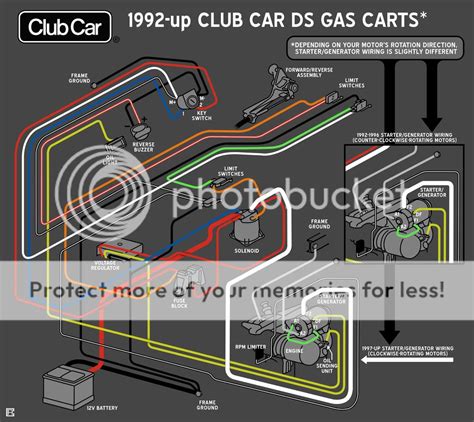 1993 Gas Club Car Wiring Diagram