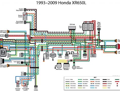 1993 Xr650l Wiring Diagram