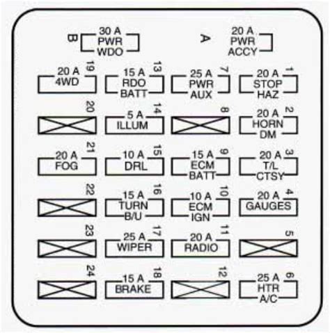 1993 chevy s10 fuse box diagram 