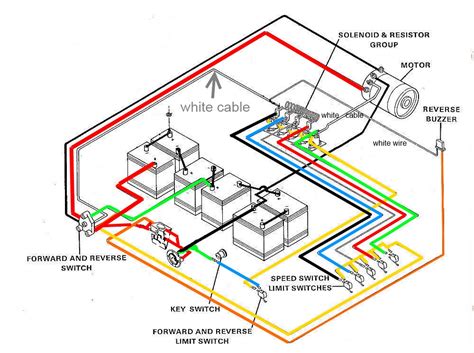 1993 club car 36 volt battery wiring diagram 