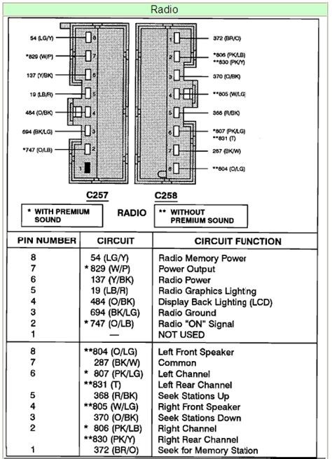 1993 ford aerostar radio wiring diagram 