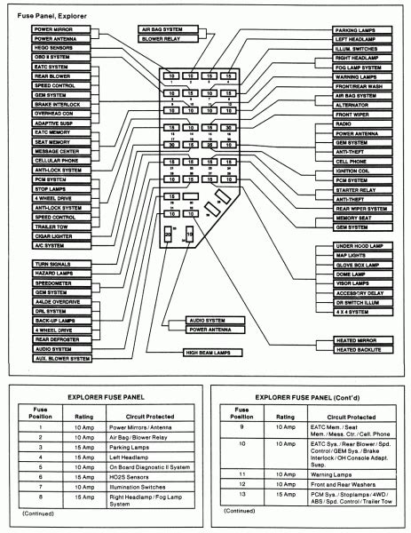 1993 ford explorer fuse panel diagram 