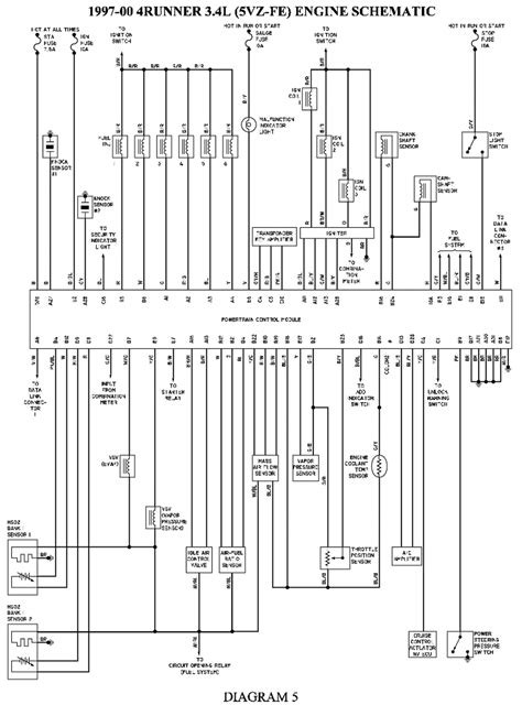 1993 toyota 4runner fuse diagram horn 