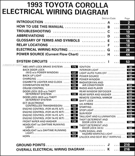 1993 toyota corolla wiring diagram manual 