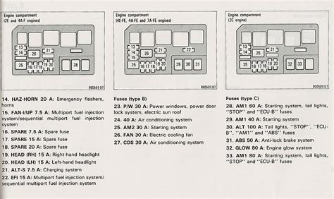 1993 toyota paseo fuse box diagram 