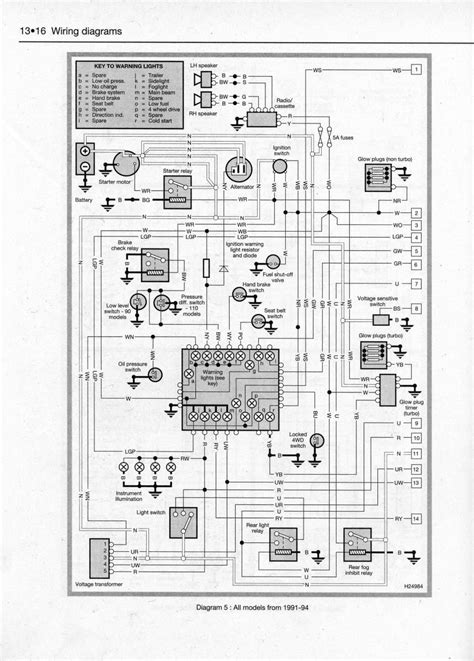 1994 Defender 90 Wiring Diagram