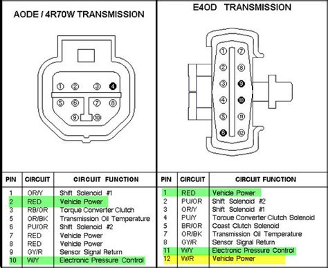 1994 Econoline E4od Wiring Schematic