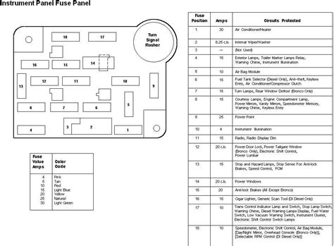 1994 F250 Fuse Box Diagram Wiring Schematic