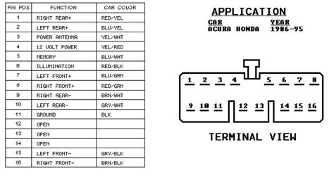 1994 Honda Accord Stereo Wiring Diagram