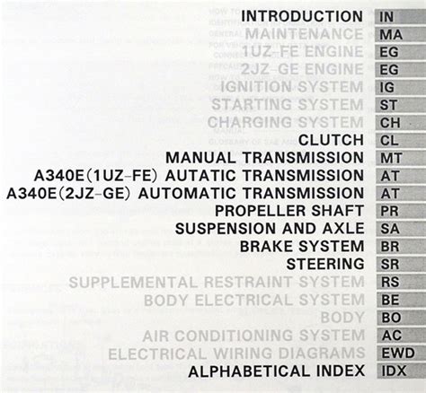 1994 Lexus Sc300 Service Repair Manual Software