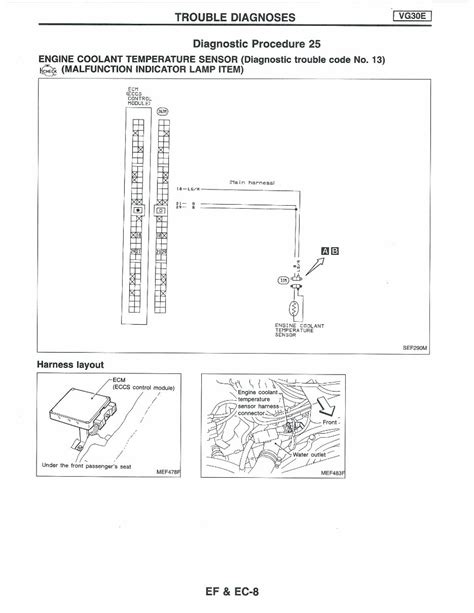 1994 Nissan Truck Pathfinder Service Repair Manual Download 94