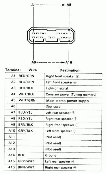 1994 acura integra radio wiring diagram 